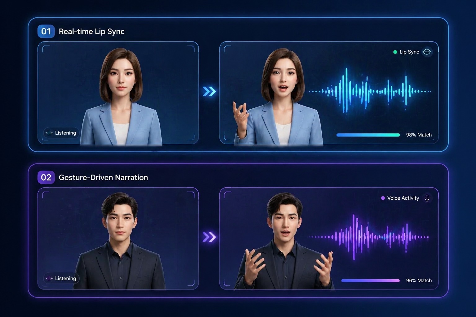 Virtual presenter synced to narration audio